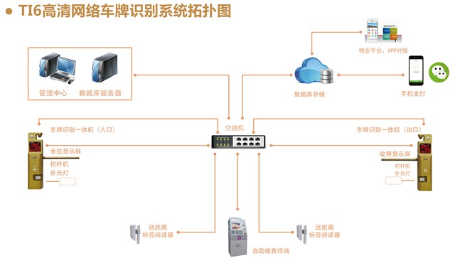 高清网络车牌识别智能一体机